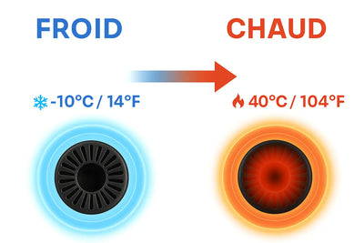 Massage Gun – La puissance de la récupération professionnelle. ForceActive