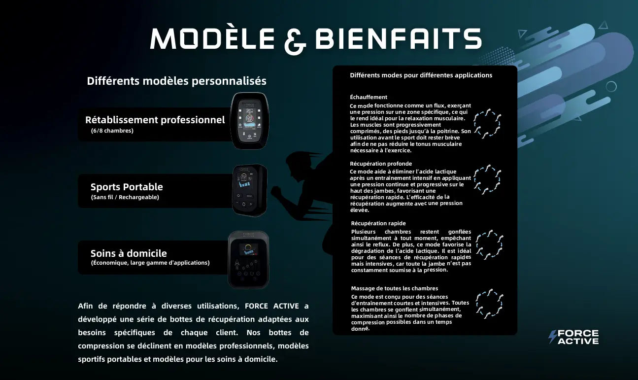 Bottes de Pressothérapie – Série 720 Performance ForceActive